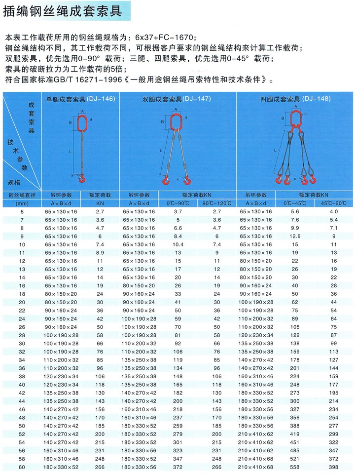 插编钢丝绳吊具技术参数